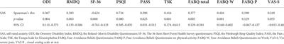 Differences in pain, disability, and psychological function in low back pain patients with and without anxiety